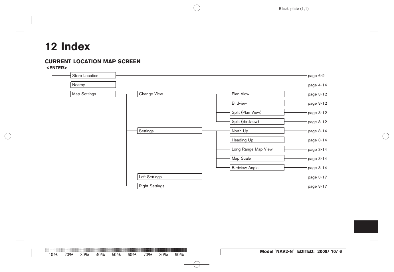 Index, 12 index | NISSAN 2009 Murano User Manual | Page 251 / 264