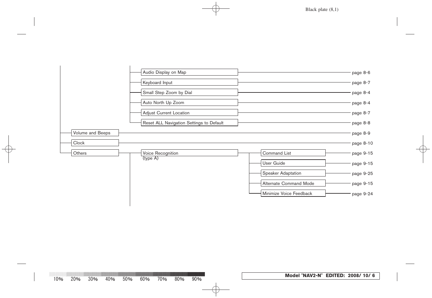 NISSAN 2009 Murano User Manual | Page 258 / 264