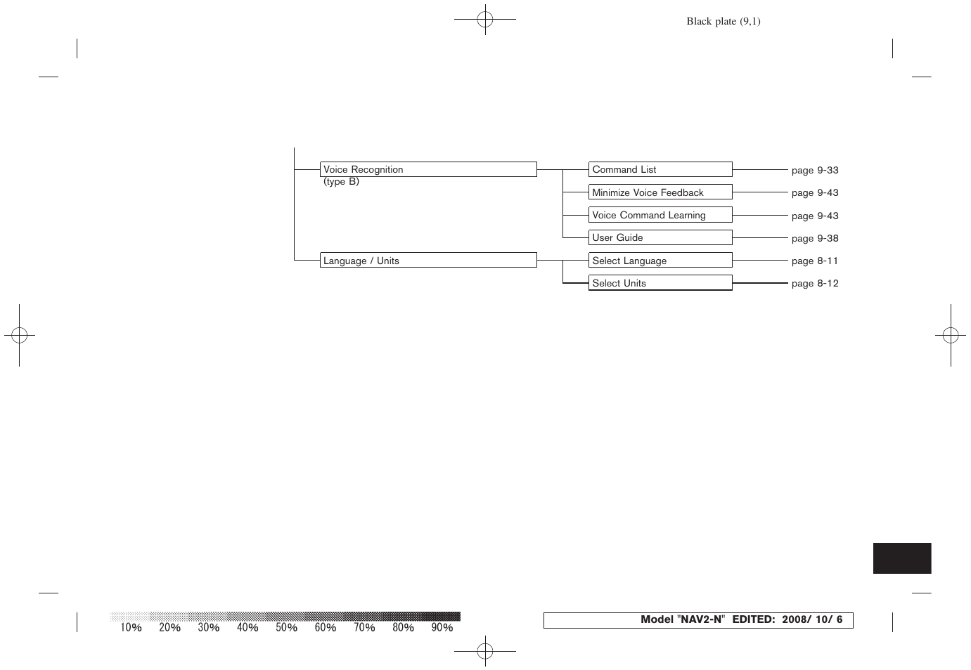 NISSAN 2009 Murano User Manual | Page 259 / 264