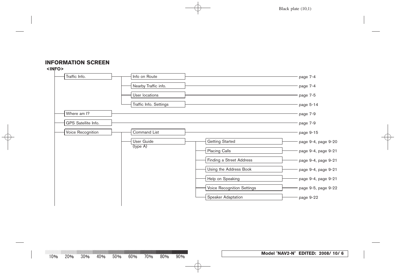 NISSAN 2009 Murano User Manual | Page 260 / 264