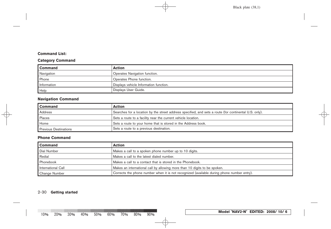 NISSAN 2009 Murano User Manual | Page 36 / 264