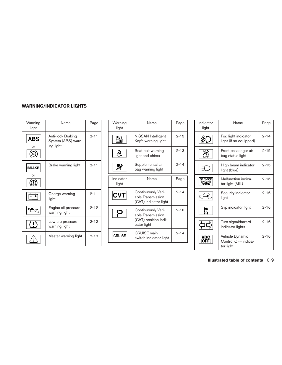 Warning/indicator lights -9 | NISSAN 2010 Maxima User Manual | Page 16 / 458