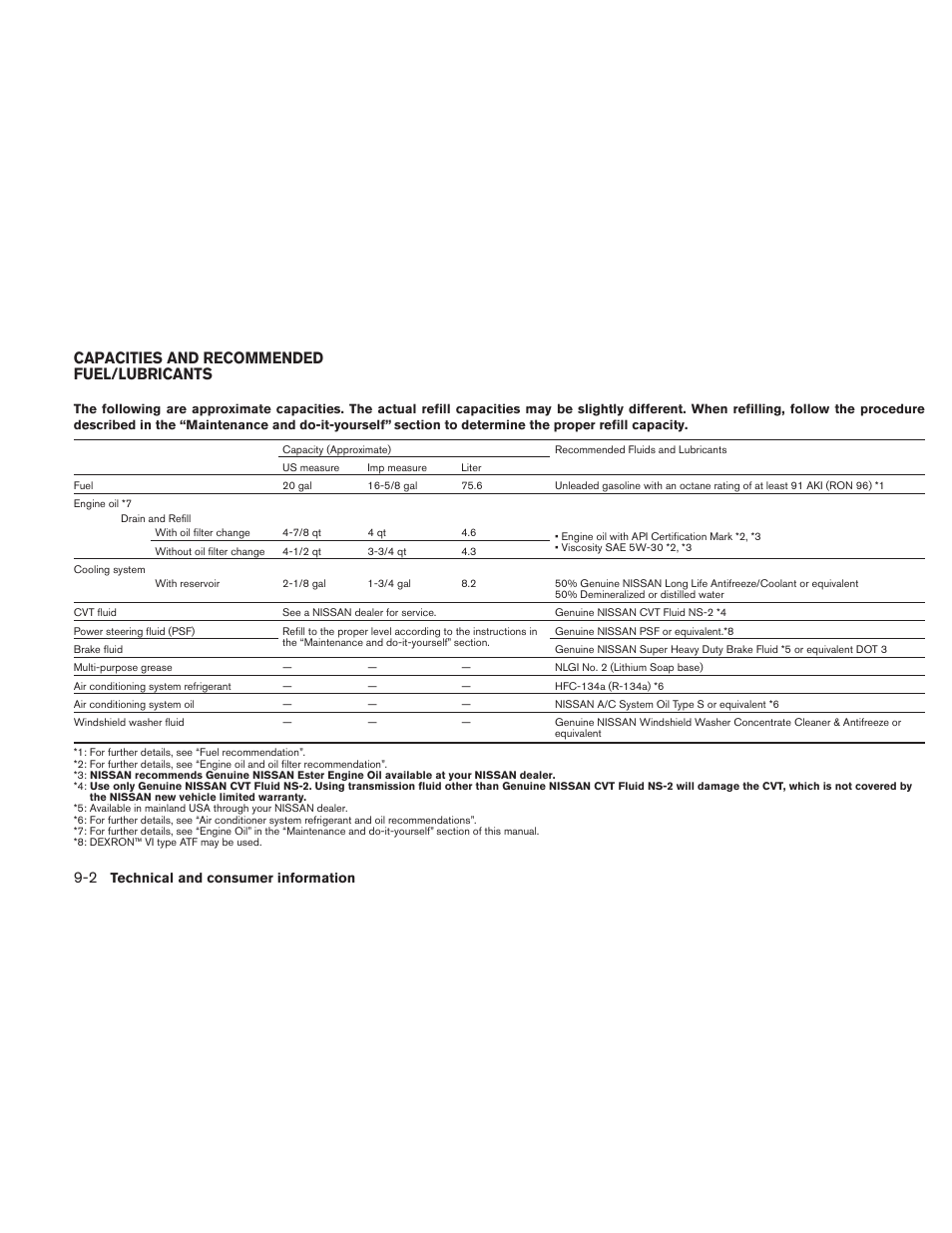 Capacities and recommended fuel/lubricants -2, Capacities and recommended fuel/lubricants | NISSAN 2010 Maxima User Manual | Page 423 / 458