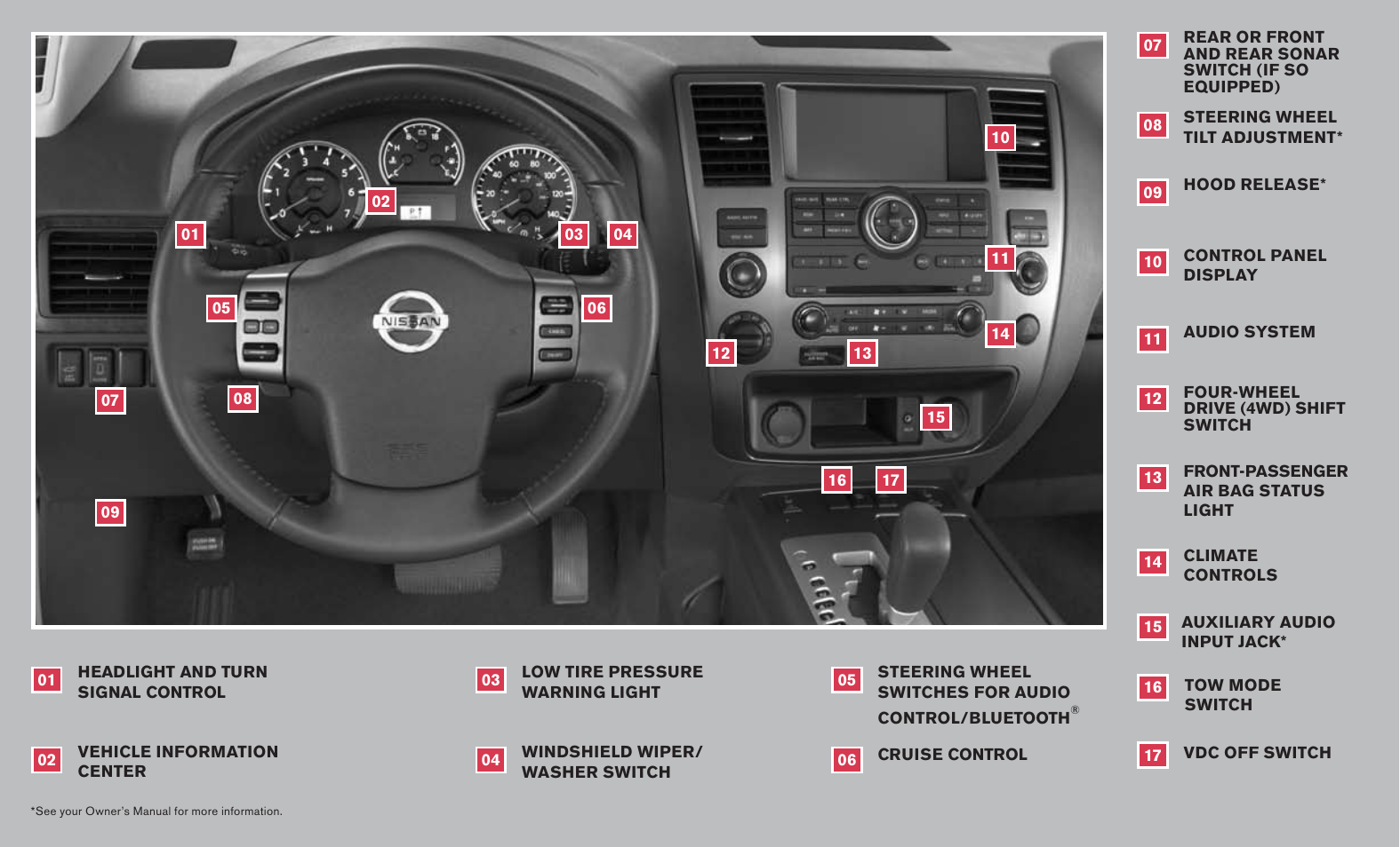 NISSAN 2008 Armada User Manual | Page 3 / 45