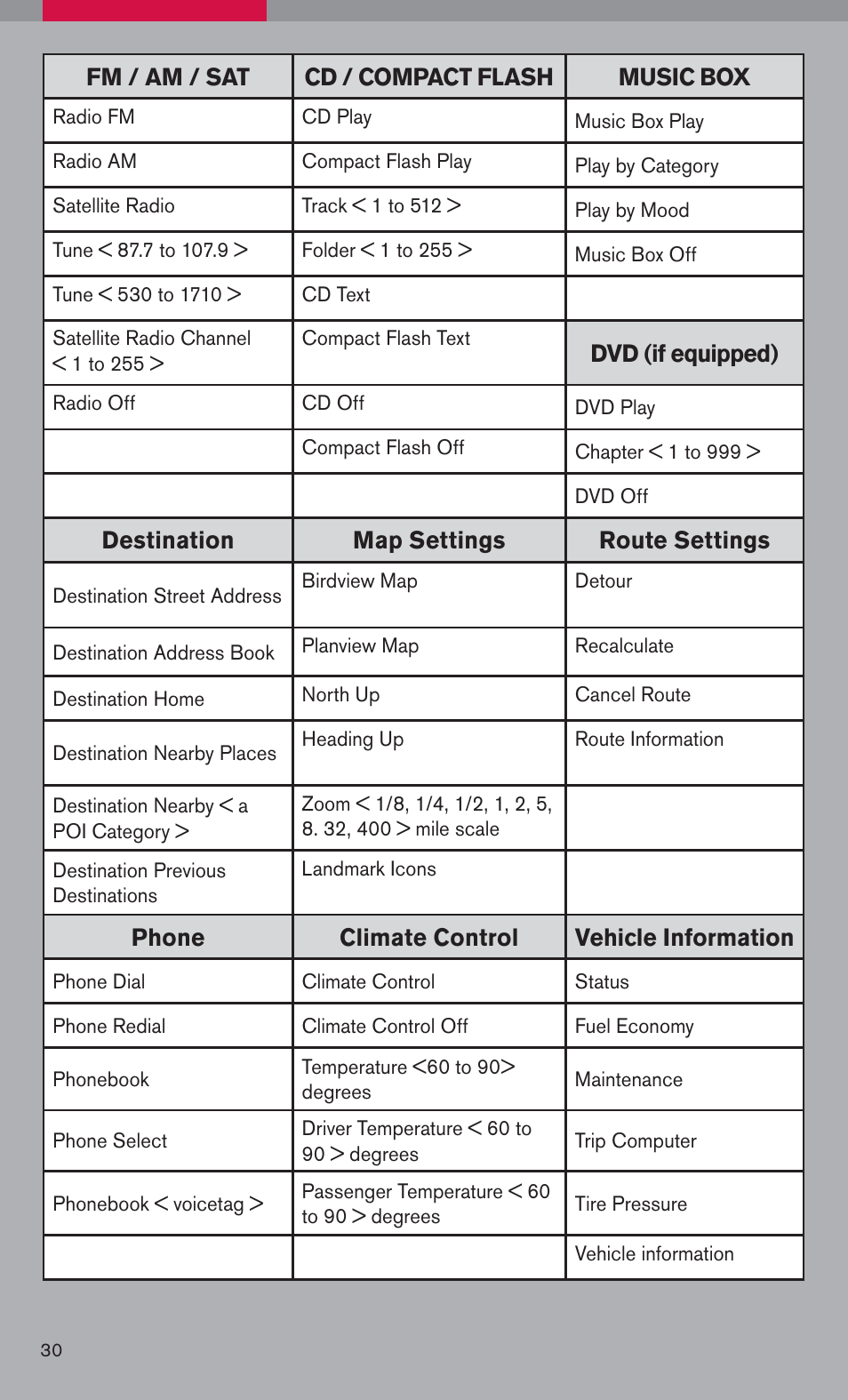 NISSAN 2008 Armada User Manual | Page 33 / 45
