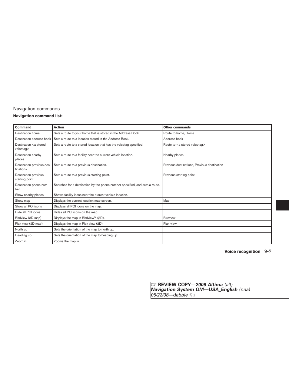 Navigation commands | NISSAN 2009 Altima Coupe User Manual | Page 196 / 238