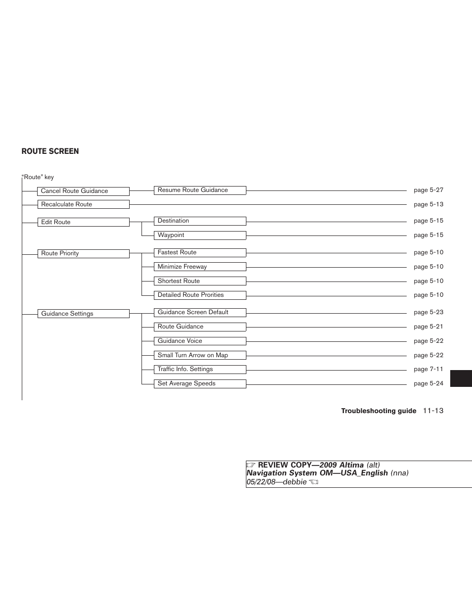 NISSAN 2009 Altima Coupe User Manual | Page 230 / 238