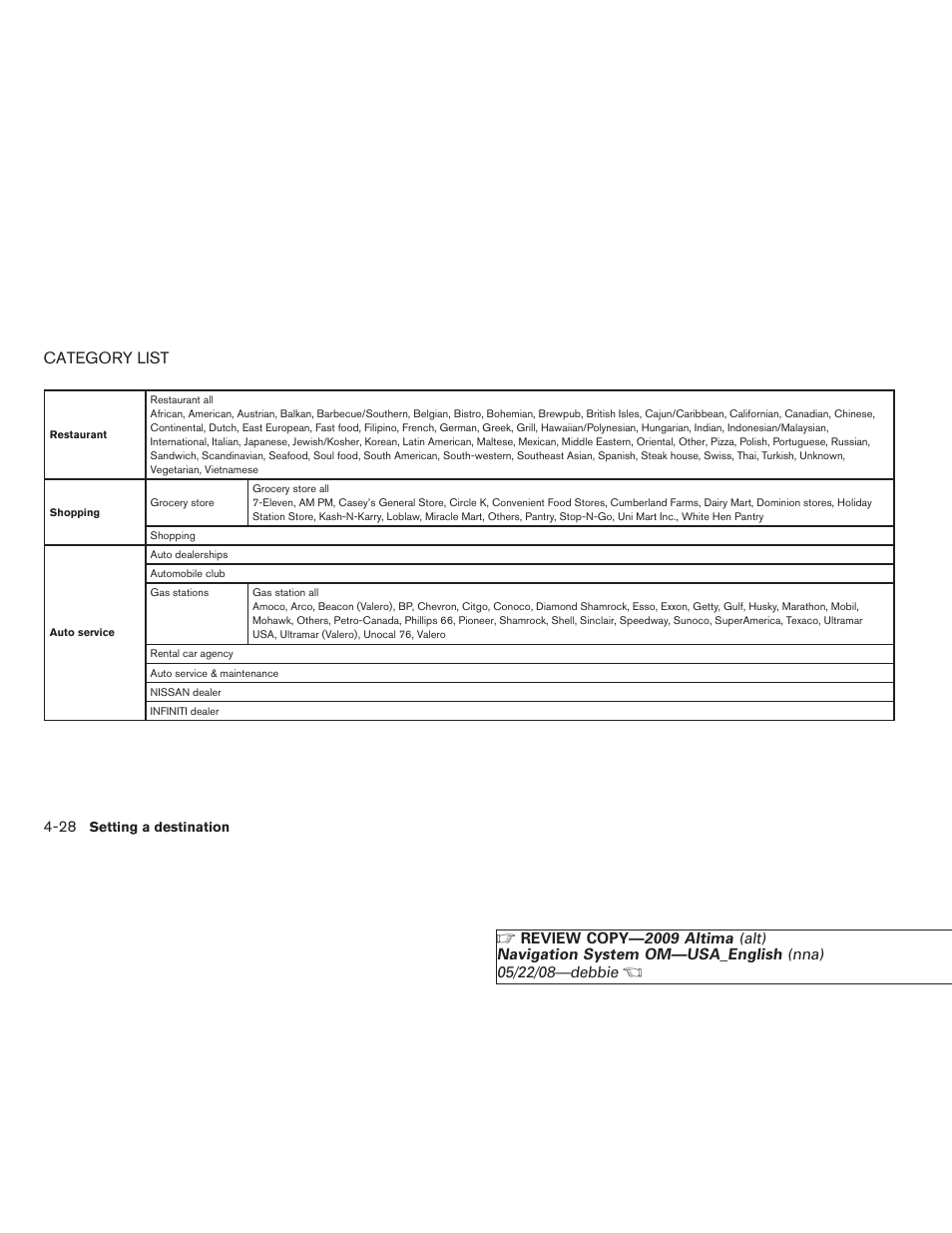 Category list -28, Category list | NISSAN 2009 Altima Coupe User Manual | Page 93 / 238