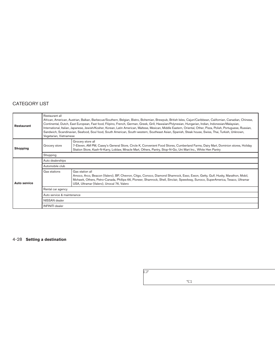 Category list -28, Category list | NISSAN 2008 Altima Sedan User Manual | Page 92 / 237