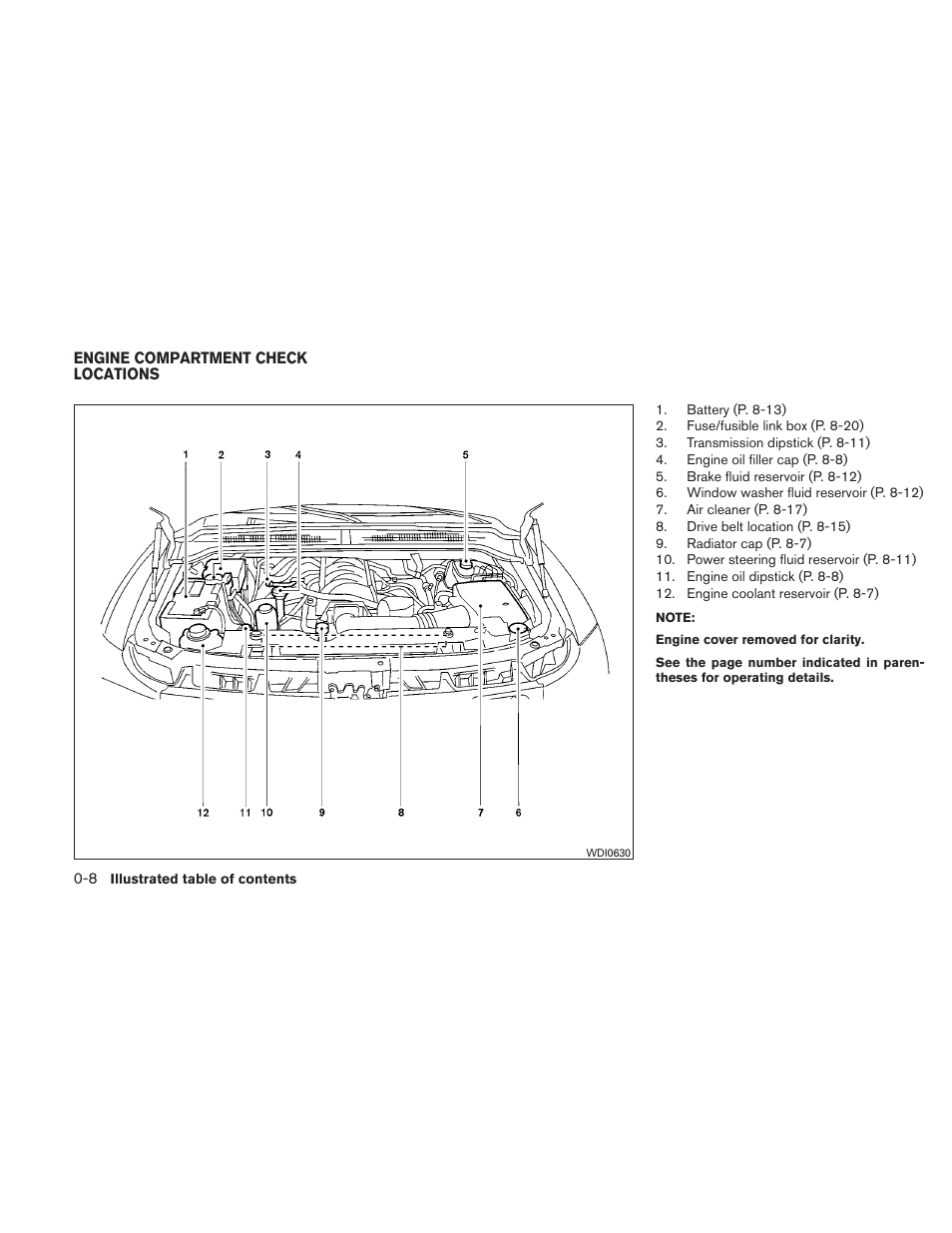 Engine compartment check locations -8 | NISSAN TITAN 2010 User Manual | Page 14 / 407