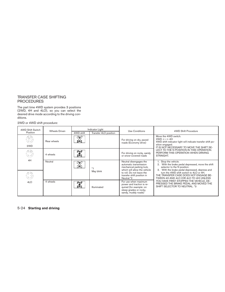 Transfer case shifting procedures -24, Transfer case shifting procedures | NISSAN TITAN 2010 User Manual | Page 272 / 407