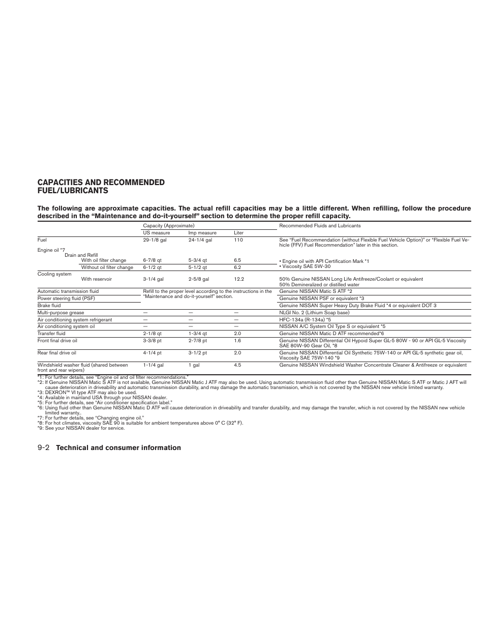 Capacities and recommended fuel/lubricants -2, Capacities and recommended fuel/lubricants | NISSAN TITAN 2010 User Manual | Page 352 / 407