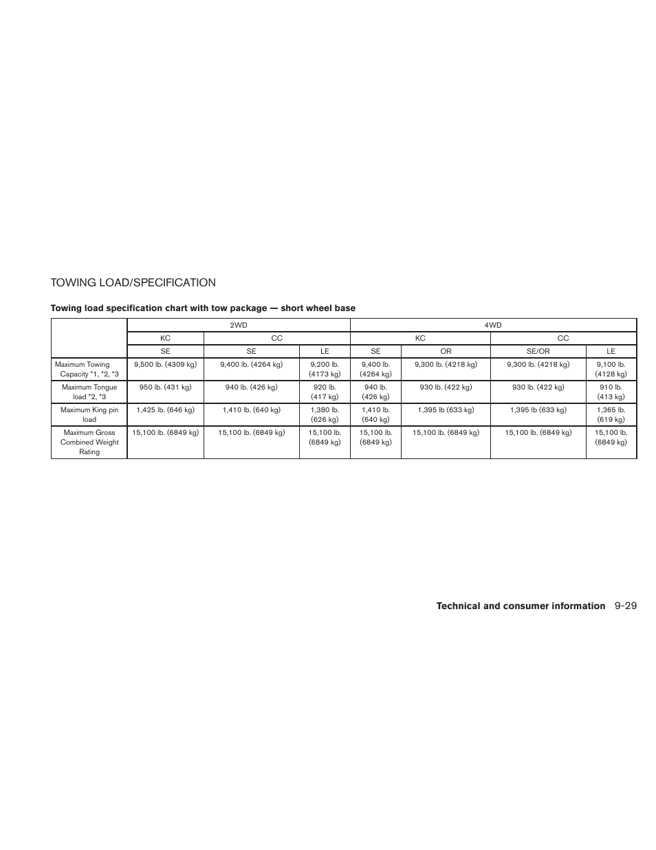 Towing load/specification -29, Towing load/specification | NISSAN TITAN 2010 User Manual | Page 379 / 407