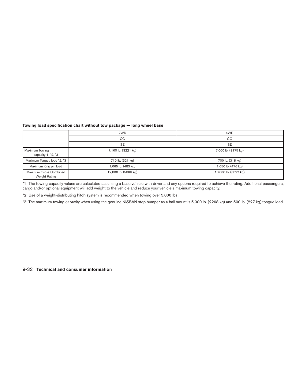 NISSAN TITAN 2010 User Manual | Page 382 / 407