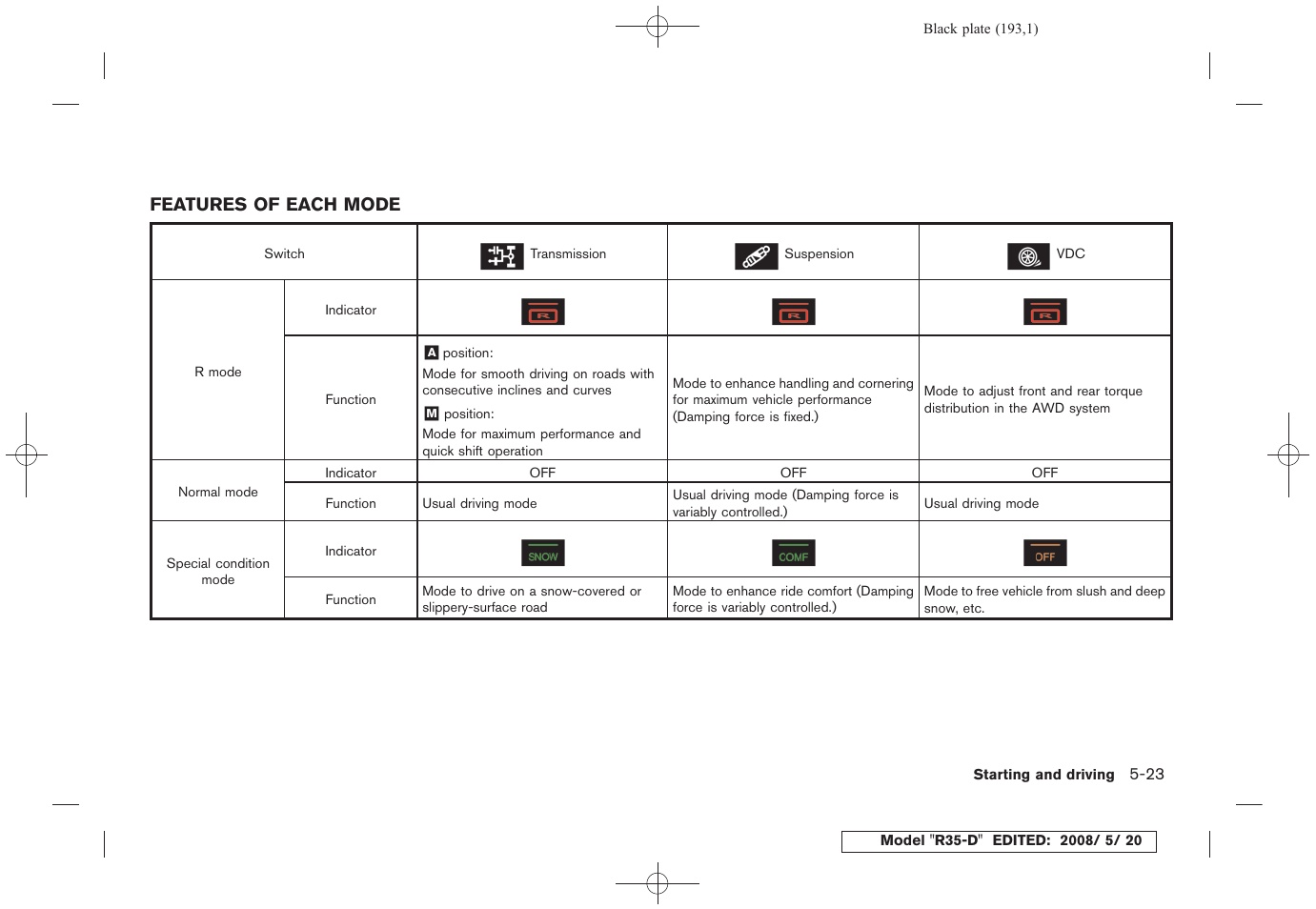 Features of each mode -23 | NISSAN R35-D User Manual | Page 198 / 311