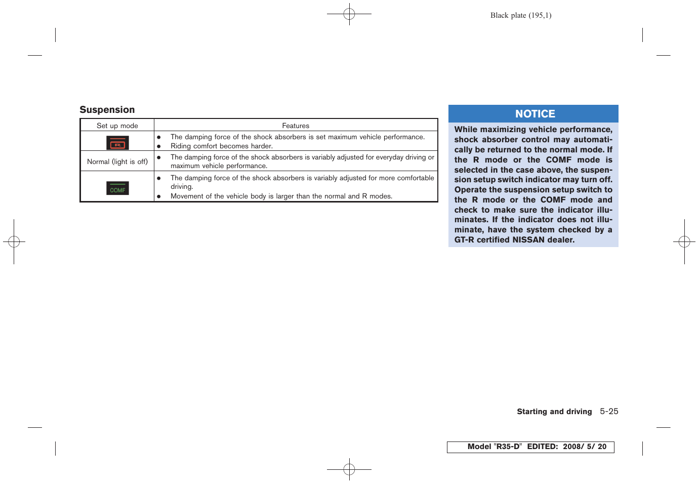 NISSAN R35-D User Manual | Page 200 / 311