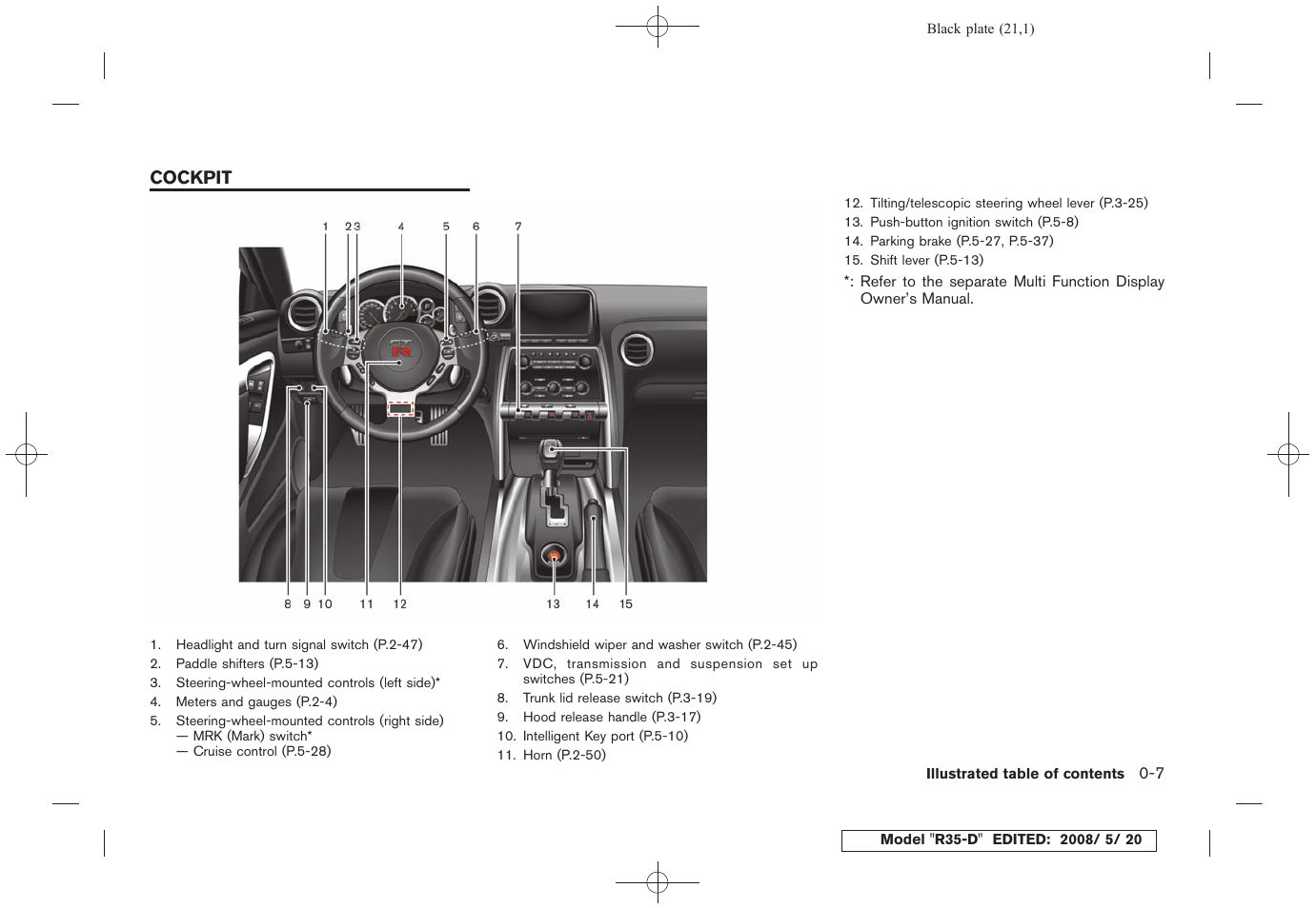 Cockpit -7 | NISSAN R35-D User Manual | Page 26 / 311