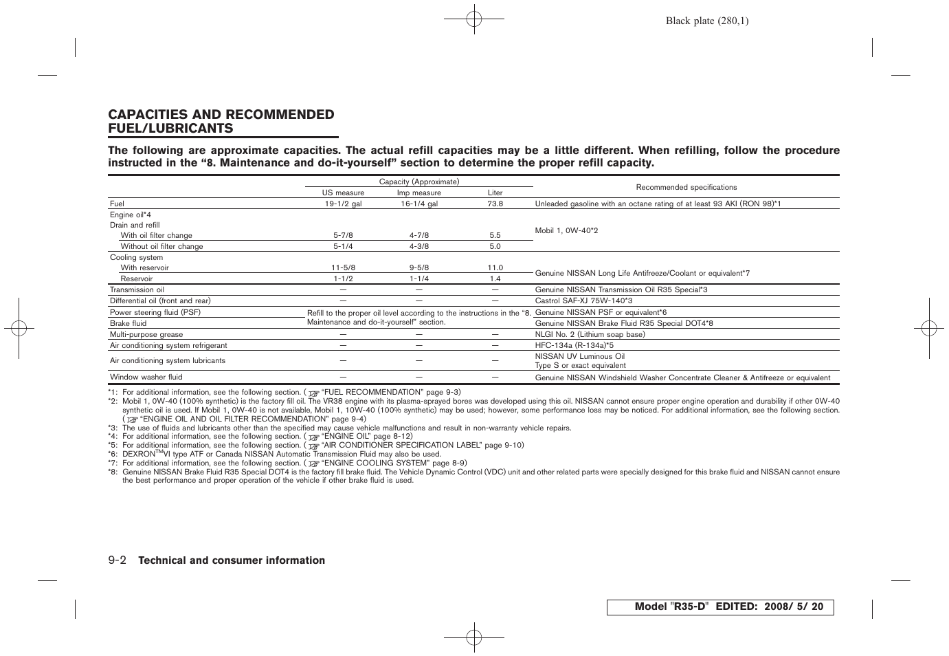 Capacities and recommended fuel/lubricants -2, Capacities and recommended fuel/lubricants | NISSAN R35-D User Manual | Page 285 / 311