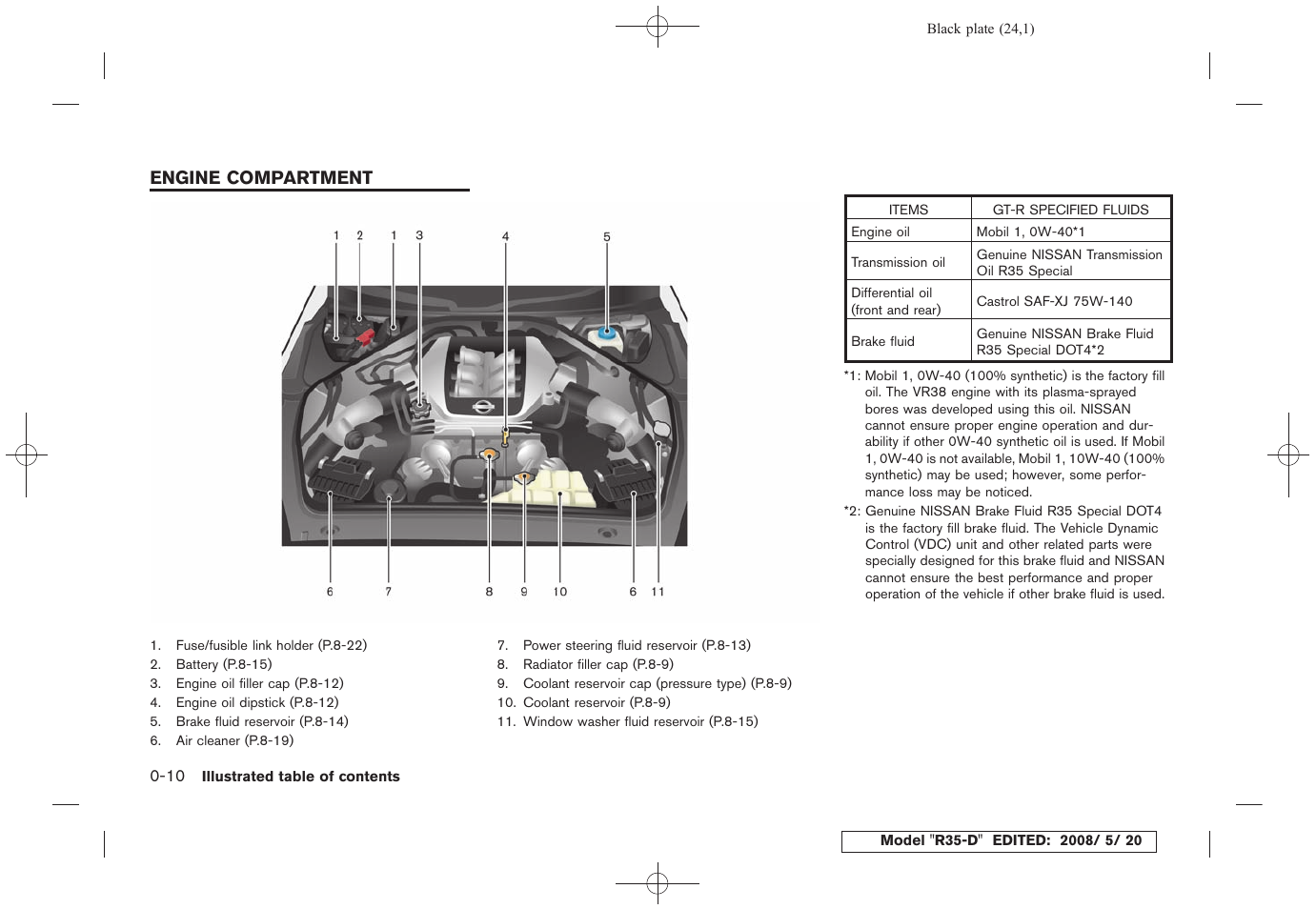 Engine compartment -10 | NISSAN R35-D User Manual | Page 29 / 311