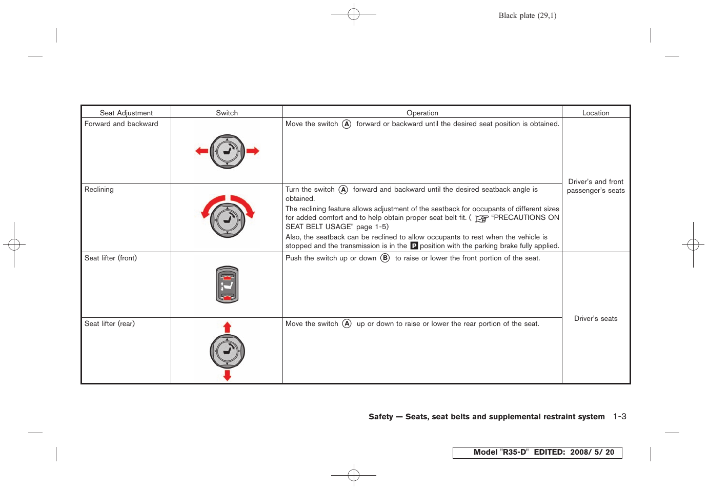 NISSAN R35-D User Manual | Page 34 / 311