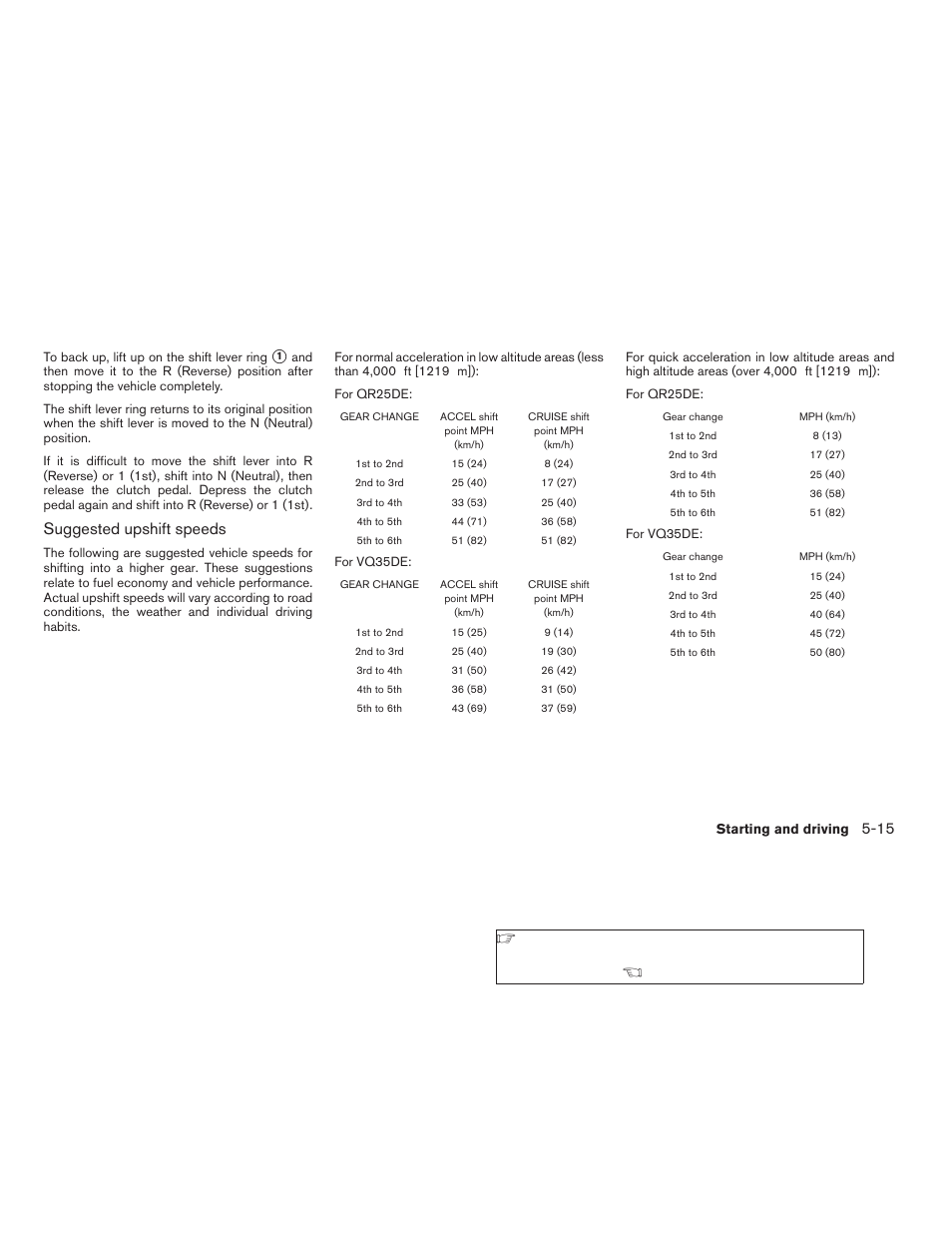 Suggested upshift speeds | NISSAN 2008 Altima Coupe User Manual | Page 245 / 368