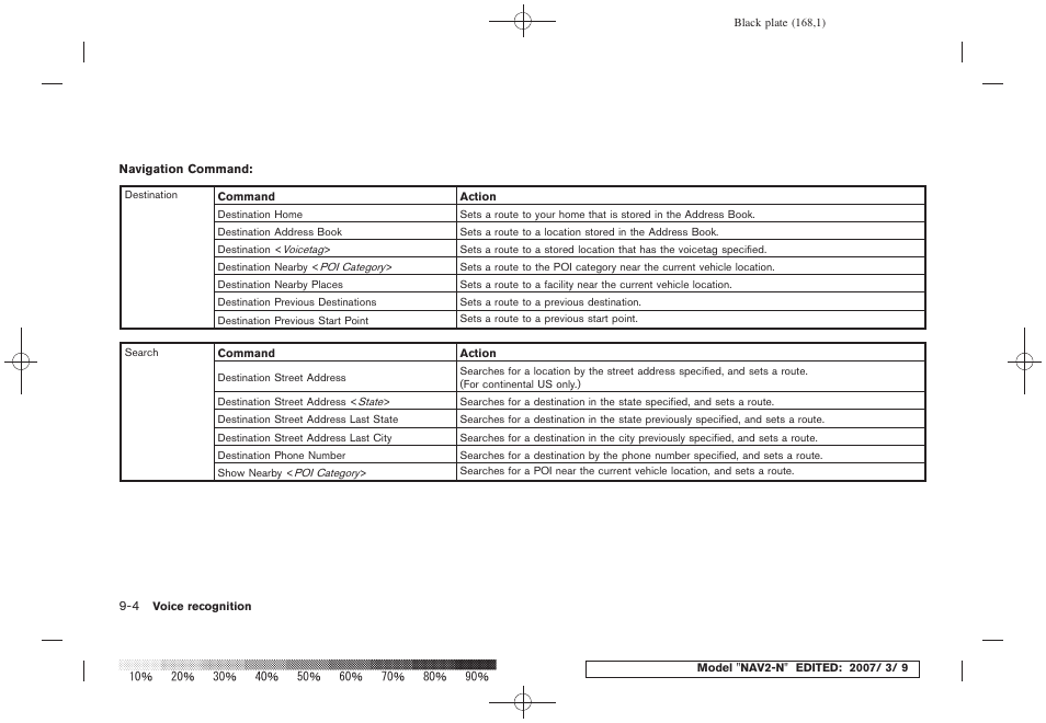 NISSAN 2008 NAVIGATION SYSTEM User Manual | Page 162 / 218