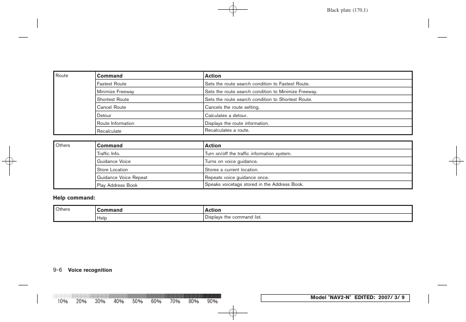 NISSAN 2008 NAVIGATION SYSTEM User Manual | Page 164 / 218