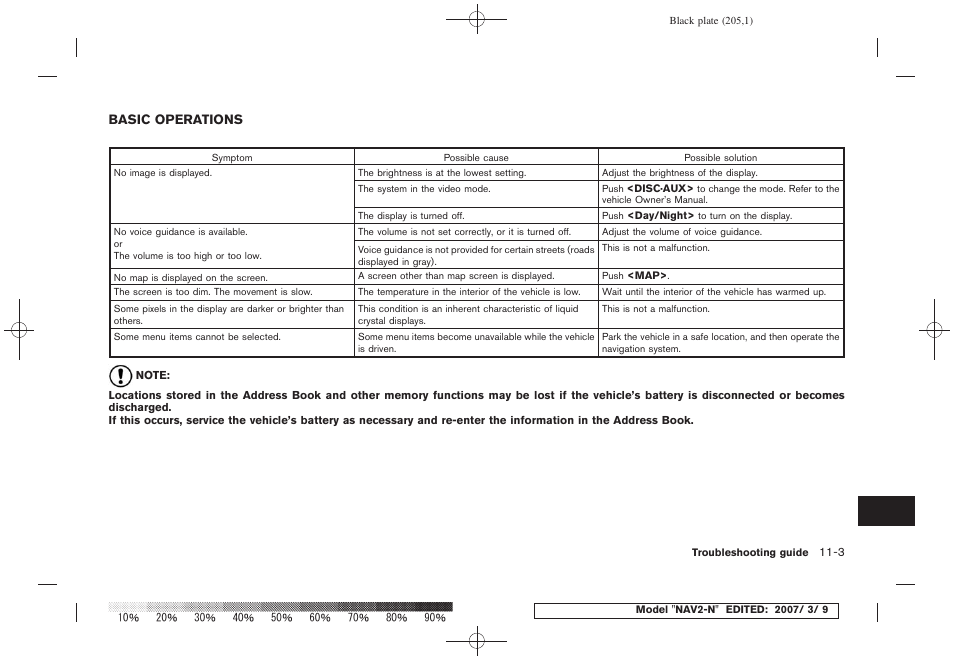 Basic operations -3 | NISSAN 2008 NAVIGATION SYSTEM User Manual | Page 197 / 218