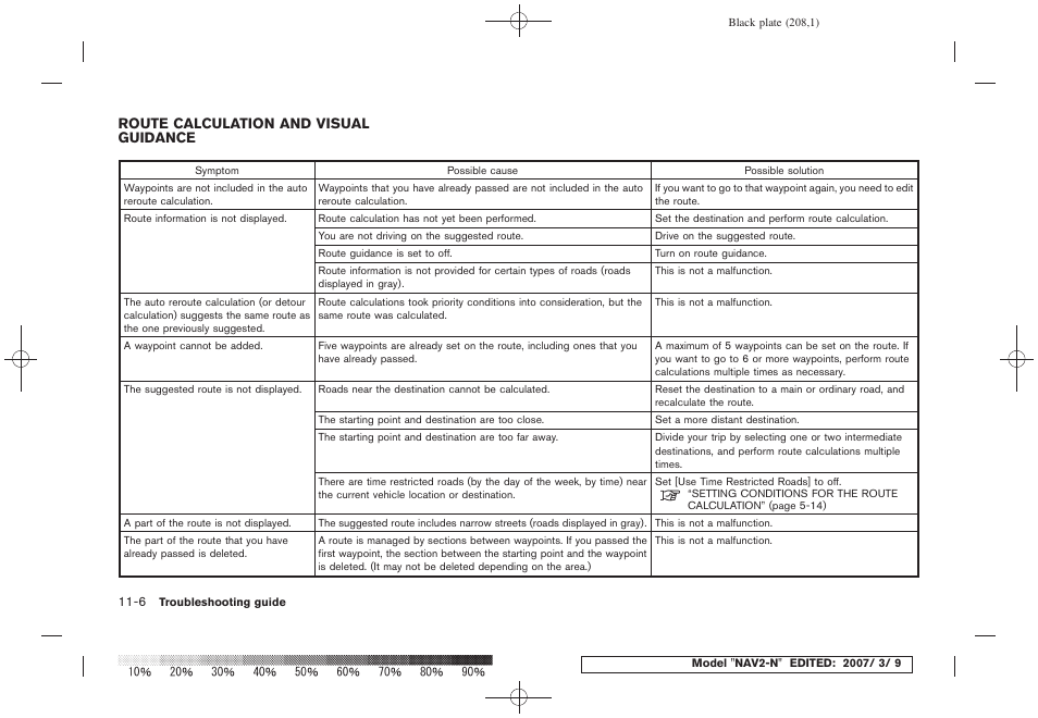 Route calculation and visual guidance -6 | NISSAN 2008 NAVIGATION SYSTEM User Manual | Page 200 / 218
