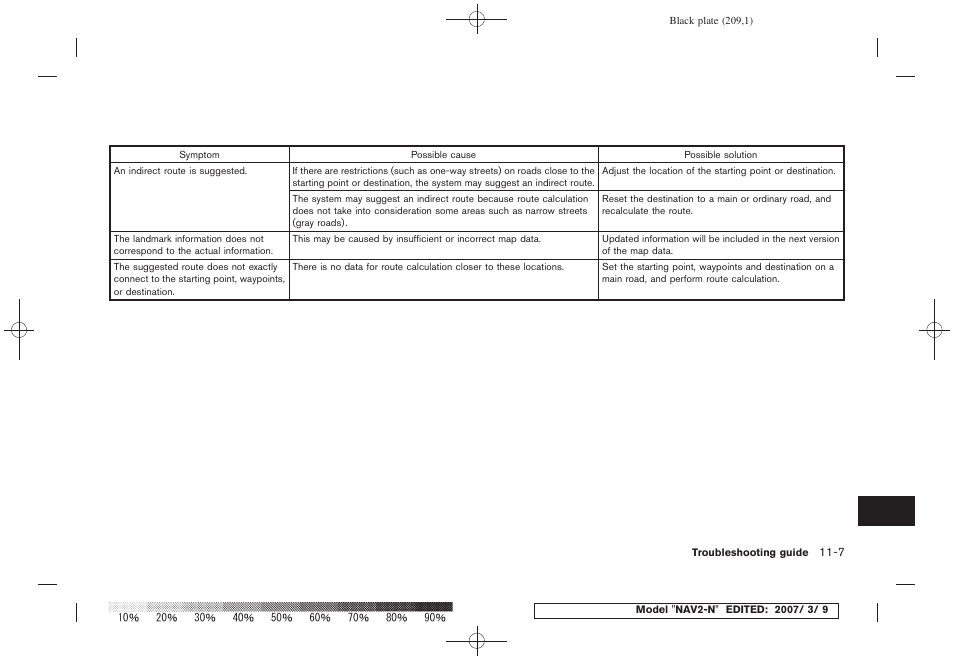 NISSAN 2008 NAVIGATION SYSTEM User Manual | Page 201 / 218