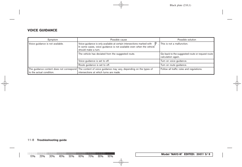 Voice guidance -8 | NISSAN 2008 NAVIGATION SYSTEM User Manual | Page 202 / 218