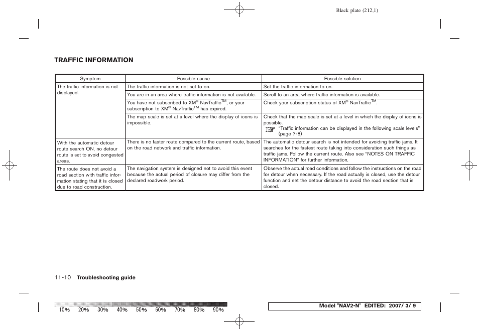 Traffic information -10, Traffic information | NISSAN 2008 NAVIGATION SYSTEM User Manual | Page 204 / 218