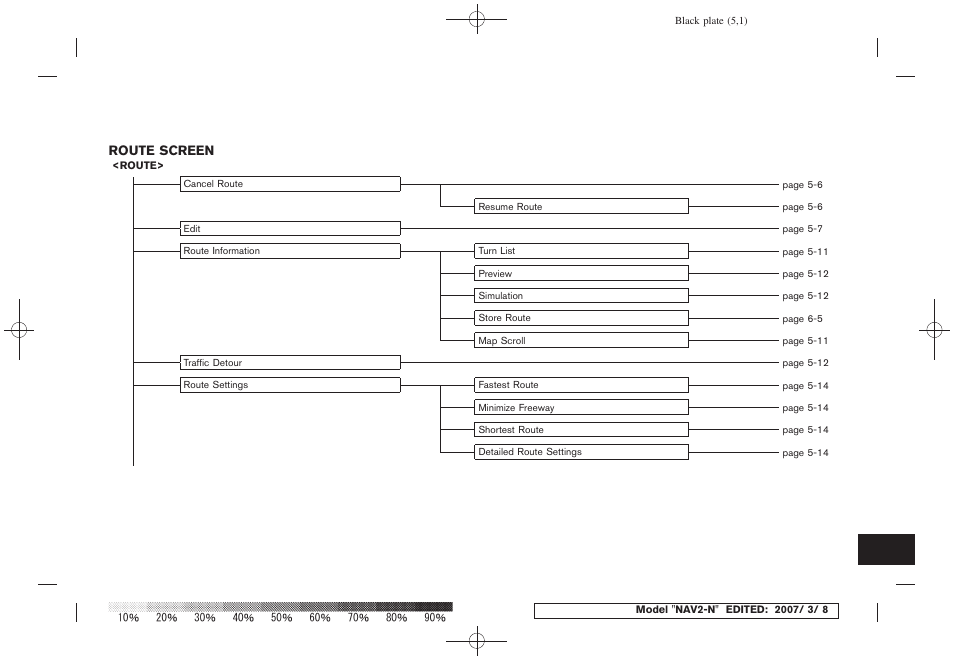 NISSAN 2008 NAVIGATION SYSTEM User Manual | Page 209 / 218