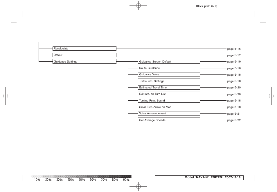 NISSAN 2008 NAVIGATION SYSTEM User Manual | Page 210 / 218