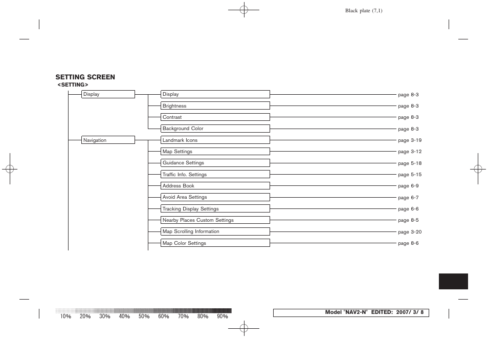 NISSAN 2008 NAVIGATION SYSTEM User Manual | Page 211 / 218