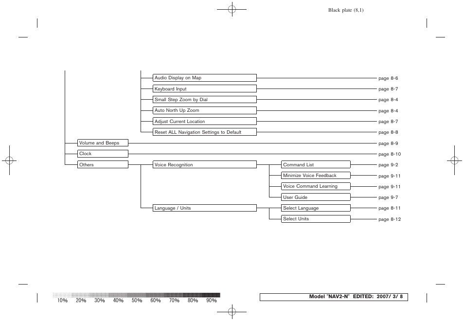 NISSAN 2008 NAVIGATION SYSTEM User Manual | Page 212 / 218