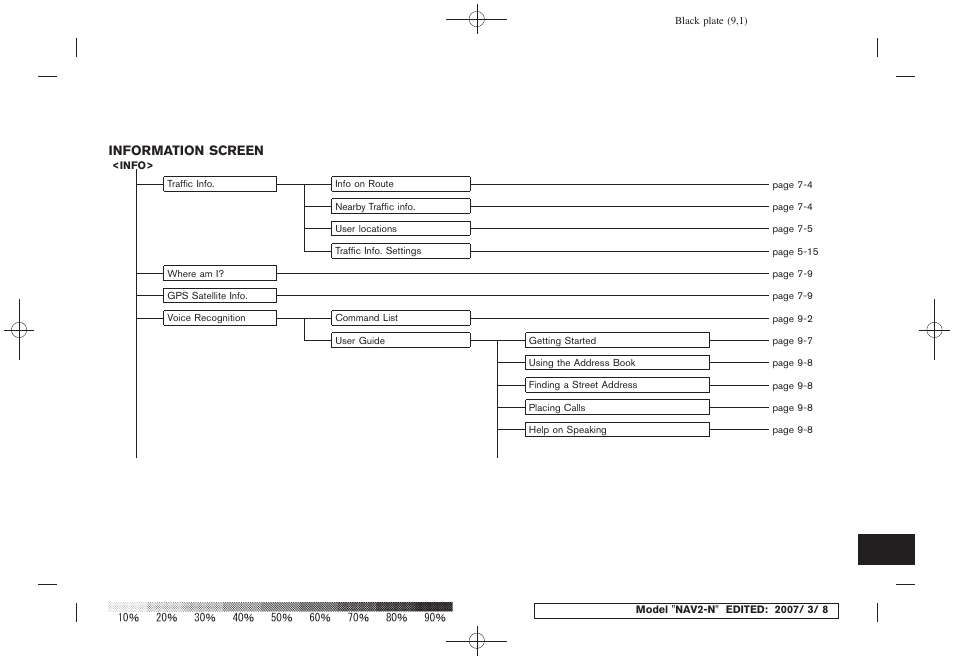 NISSAN 2008 NAVIGATION SYSTEM User Manual | Page 213 / 218