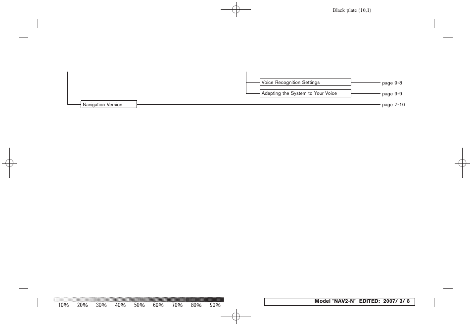 NISSAN 2008 NAVIGATION SYSTEM User Manual | Page 214 / 218