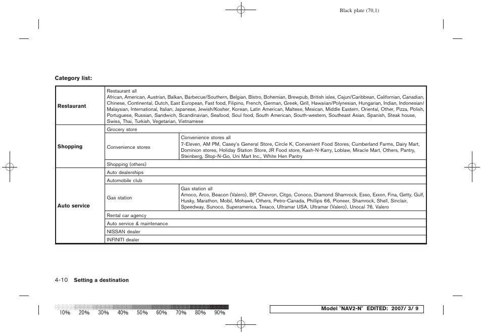NISSAN 2008 NAVIGATION SYSTEM User Manual | Page 68 / 218