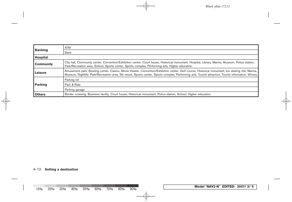 NISSAN 2008 NAVIGATION SYSTEM User Manual | Page 70 / 218