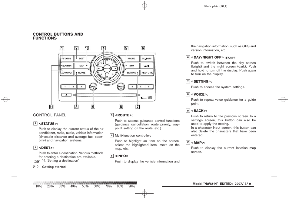 Control buttons and functions -2, Control panel -2 | NISSAN 2008 NAVIGATION SYSTEM User Manual | Page 8 / 218