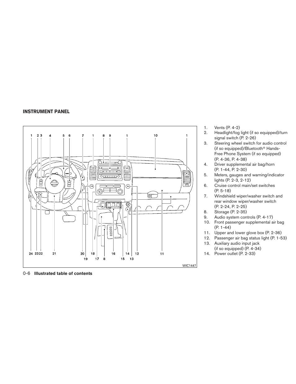 Instrument panel -6 | NISSAN 2010 Xterra User Manual | Page 13 / 337