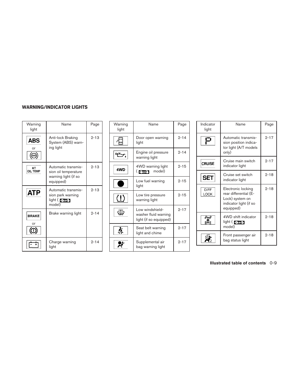 Warning/indicator lights -9 | NISSAN 2010 Xterra User Manual | Page 16 / 337