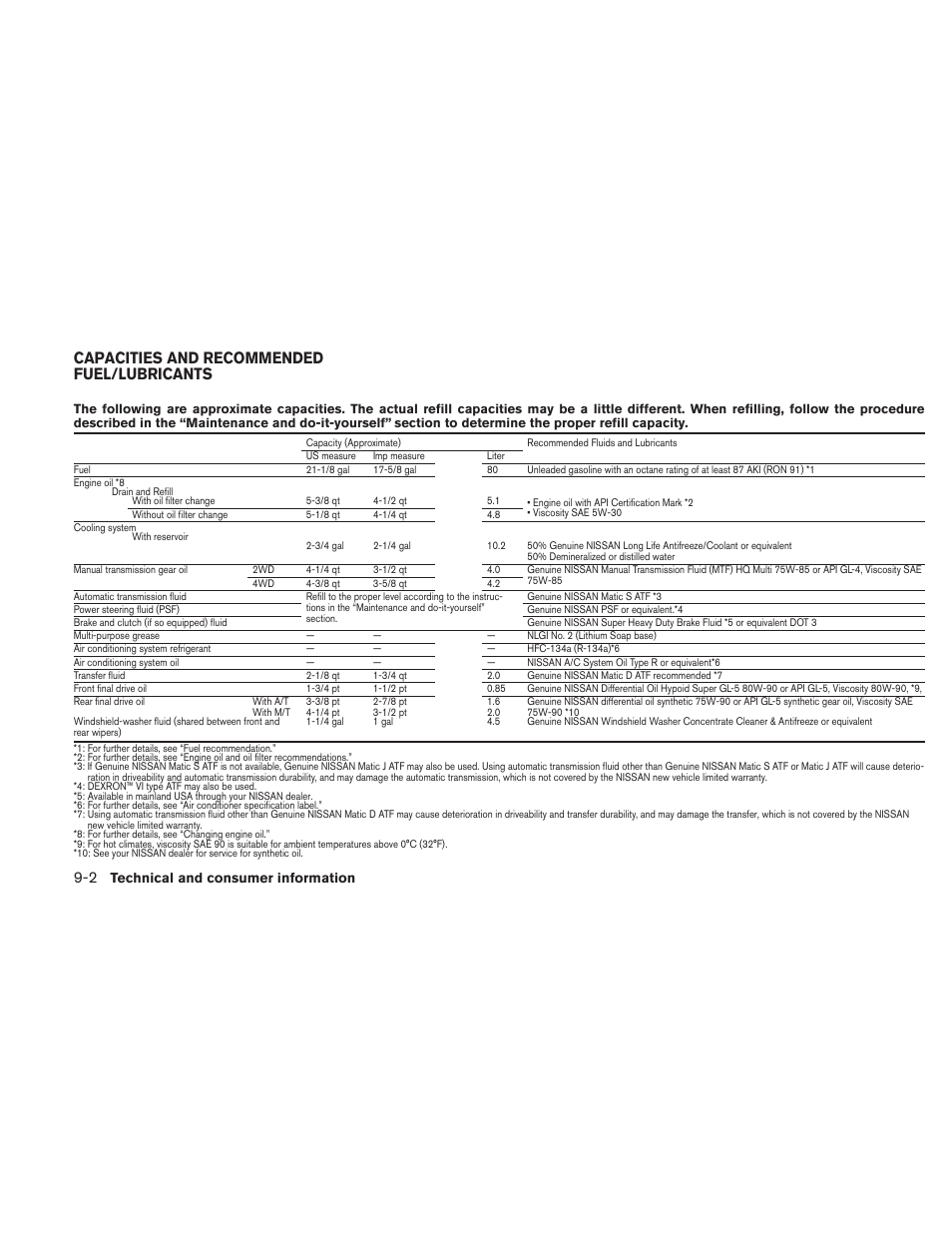 Capacities and recommended fuel/lubricants -2, Capacities and recommended fuel/lubricants | NISSAN 2010 Xterra User Manual | Page 297 / 337