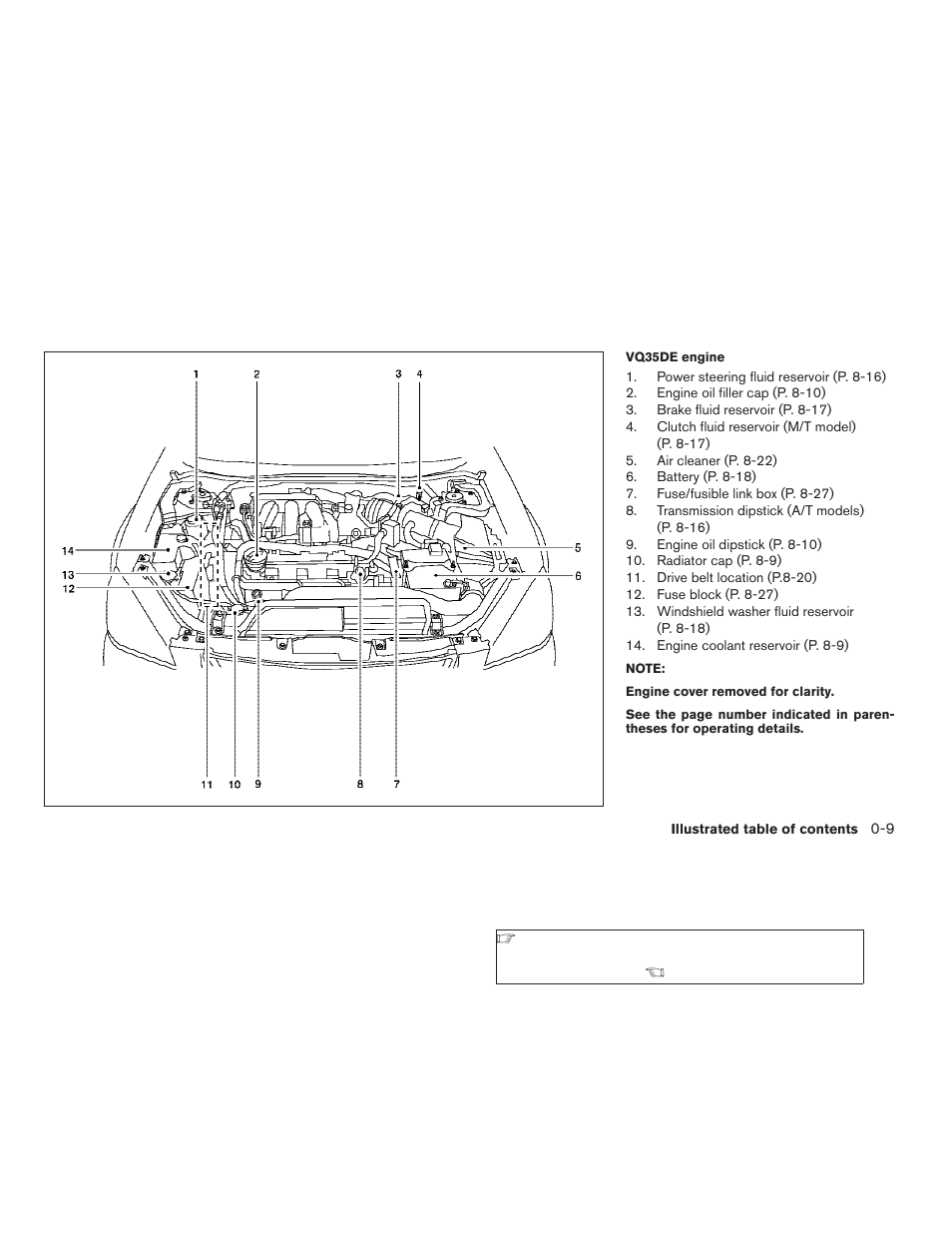 NISSAN 2006 Altima User Manual | Page 15 / 304