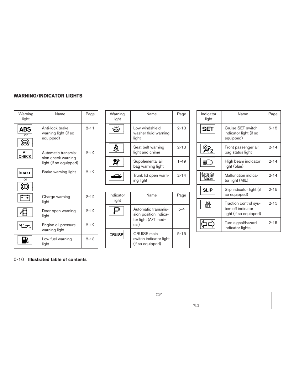 Warning/indicator lights -10 | NISSAN 2006 Altima User Manual | Page 16 / 304
