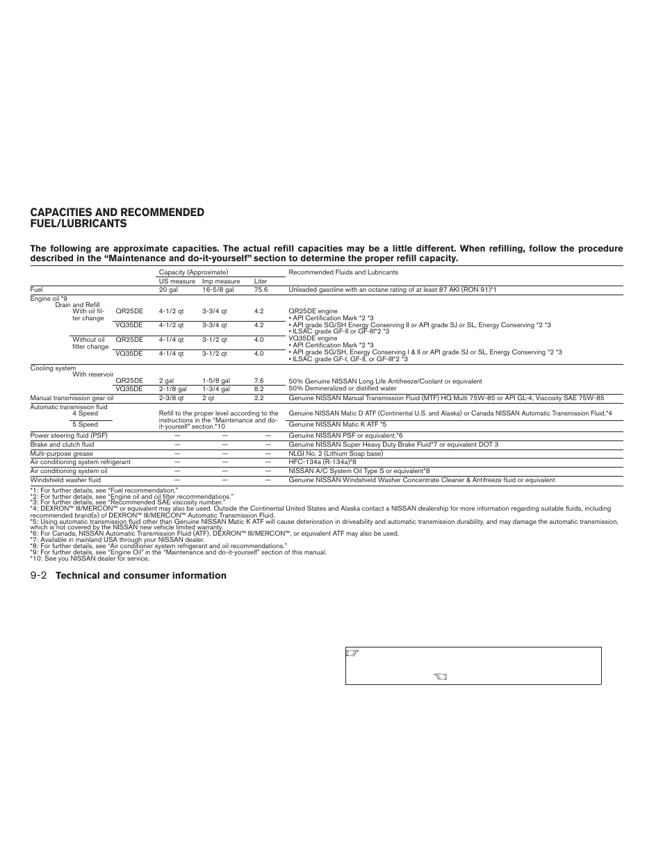 Capacities and recommended fuel/lubricants -2, Capacities and recommended fuel/lubricants | NISSAN 2006 Altima User Manual | Page 270 / 304