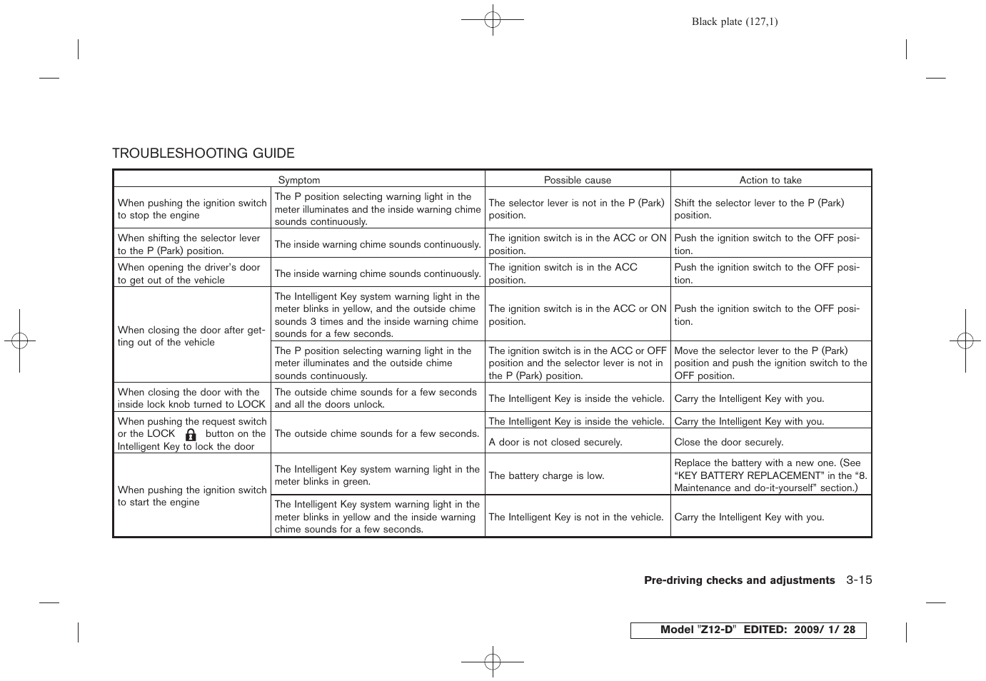 Troubleshooting guide -15 | NISSAN Z12-D User Manual | Page 129 / 321