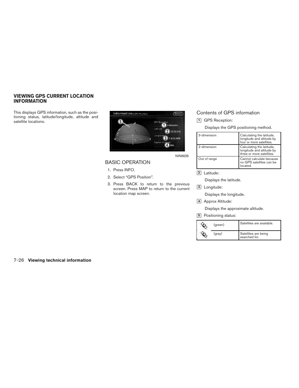 Viewing gps current location information -26, Basic operation -26 | NISSAN 2011 Altima Hybrid User Manual | Page 214 / 315