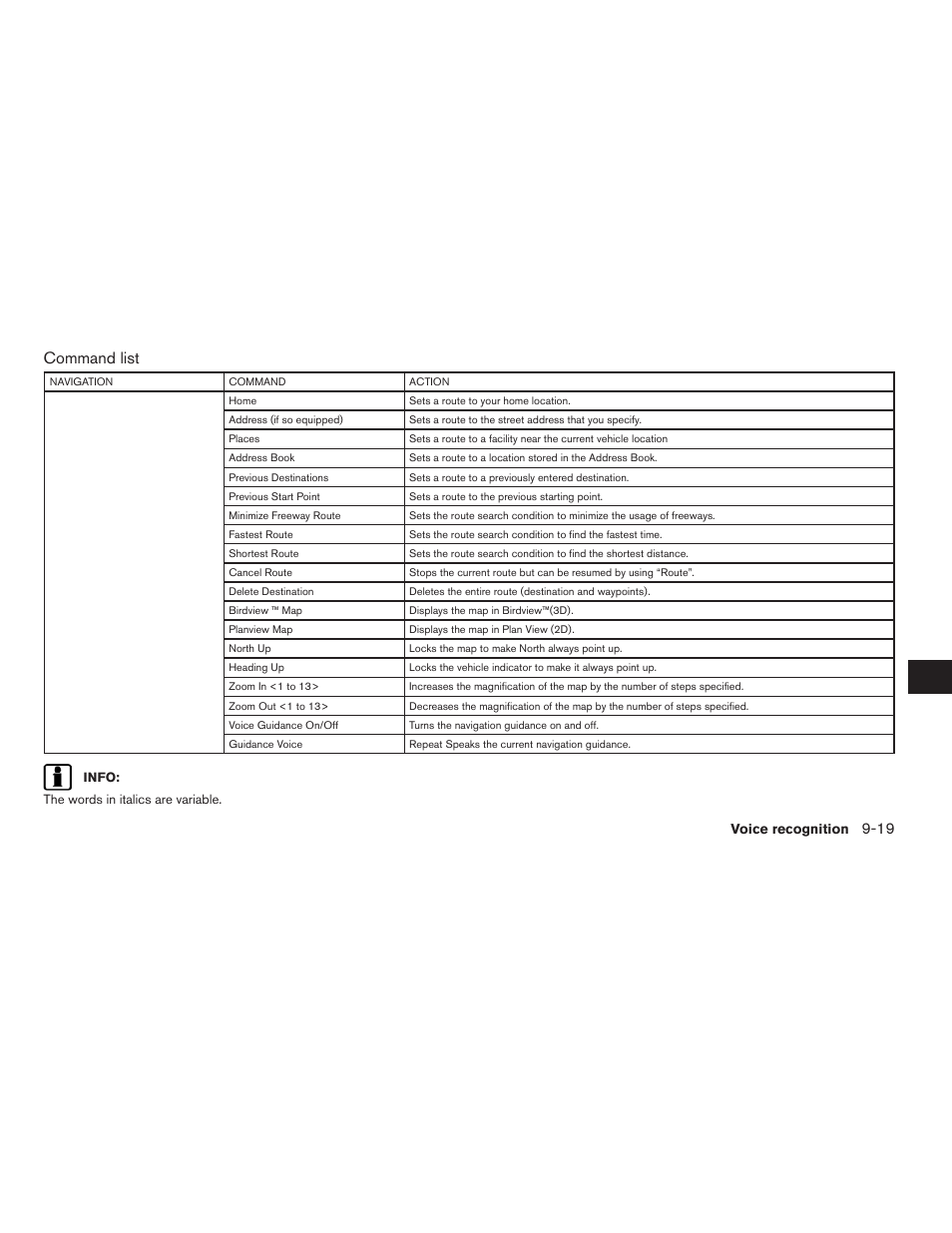 Command list | NISSAN 2011 Altima Hybrid User Manual | Page 255 / 315